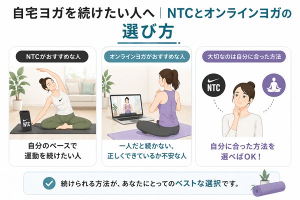NTCヨガ オンラインヨガ どっち