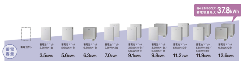 パナソニック　蓄電池ラインナップ