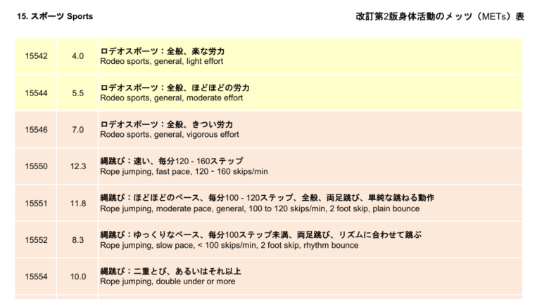 縄跳び　Met's表　引用