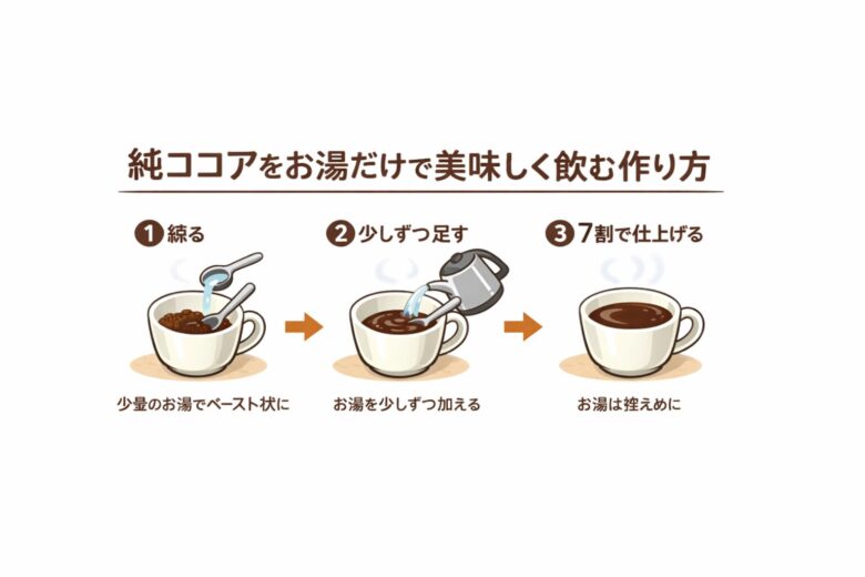 純ココア　お湯だけ作り方