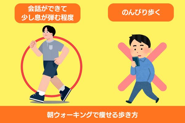 朝ウォーキング瘦せる歩き方