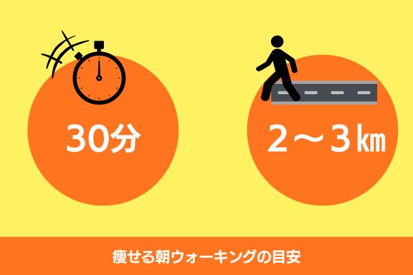 痩せる朝ウォーキングの目安