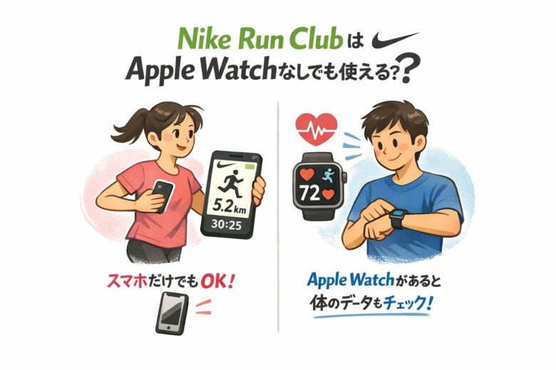 NRC アップルウォッチ