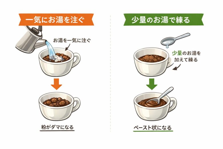 純ココア　ダマになる
