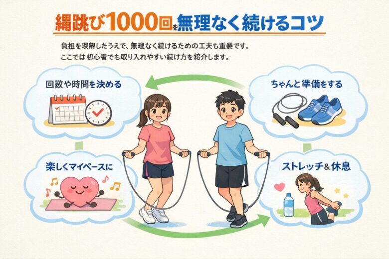 縄跳び1000回続けるコツ
