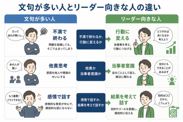 文句が多い人とリーダーの違い