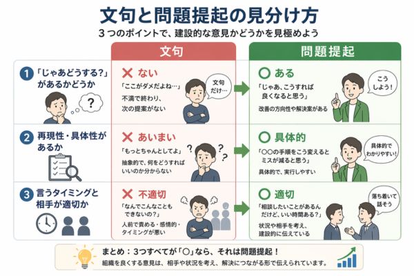 文句と問題提起の違い