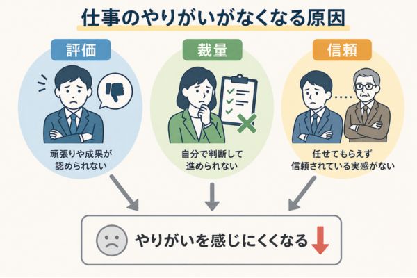仕事　やりがいない　原因