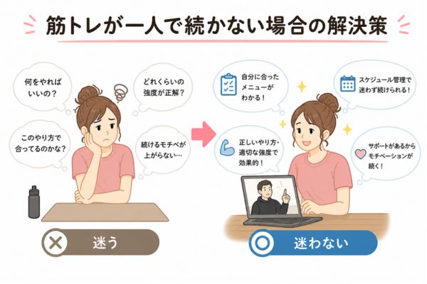 宅トレ 習慣化 解決策