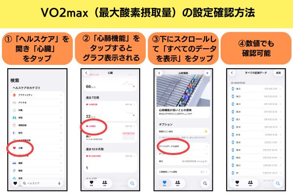 VO2max　最大酸素摂取量　確認方法
