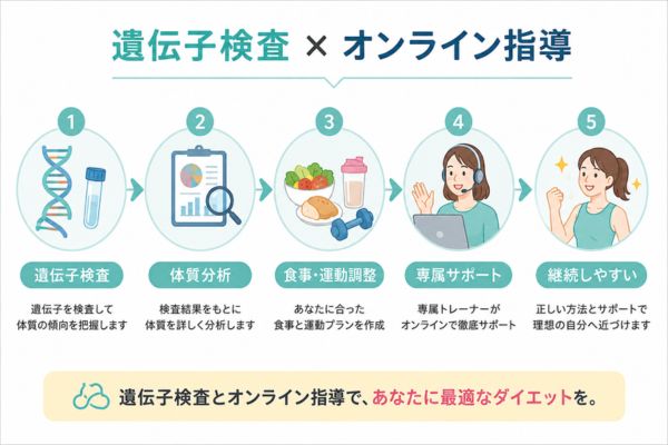 クラウドジムとは