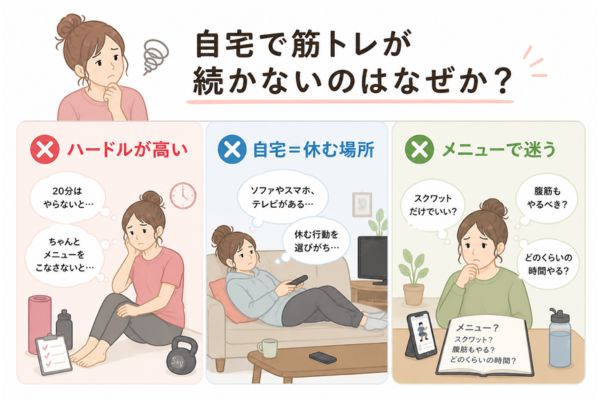 なぜ宅トレ続かない
