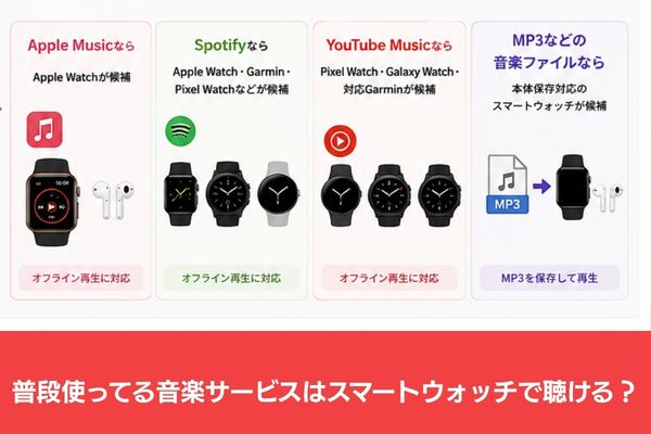 スマートウォッチ 音楽サブスク