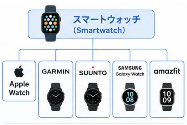 applewatchの位置付け